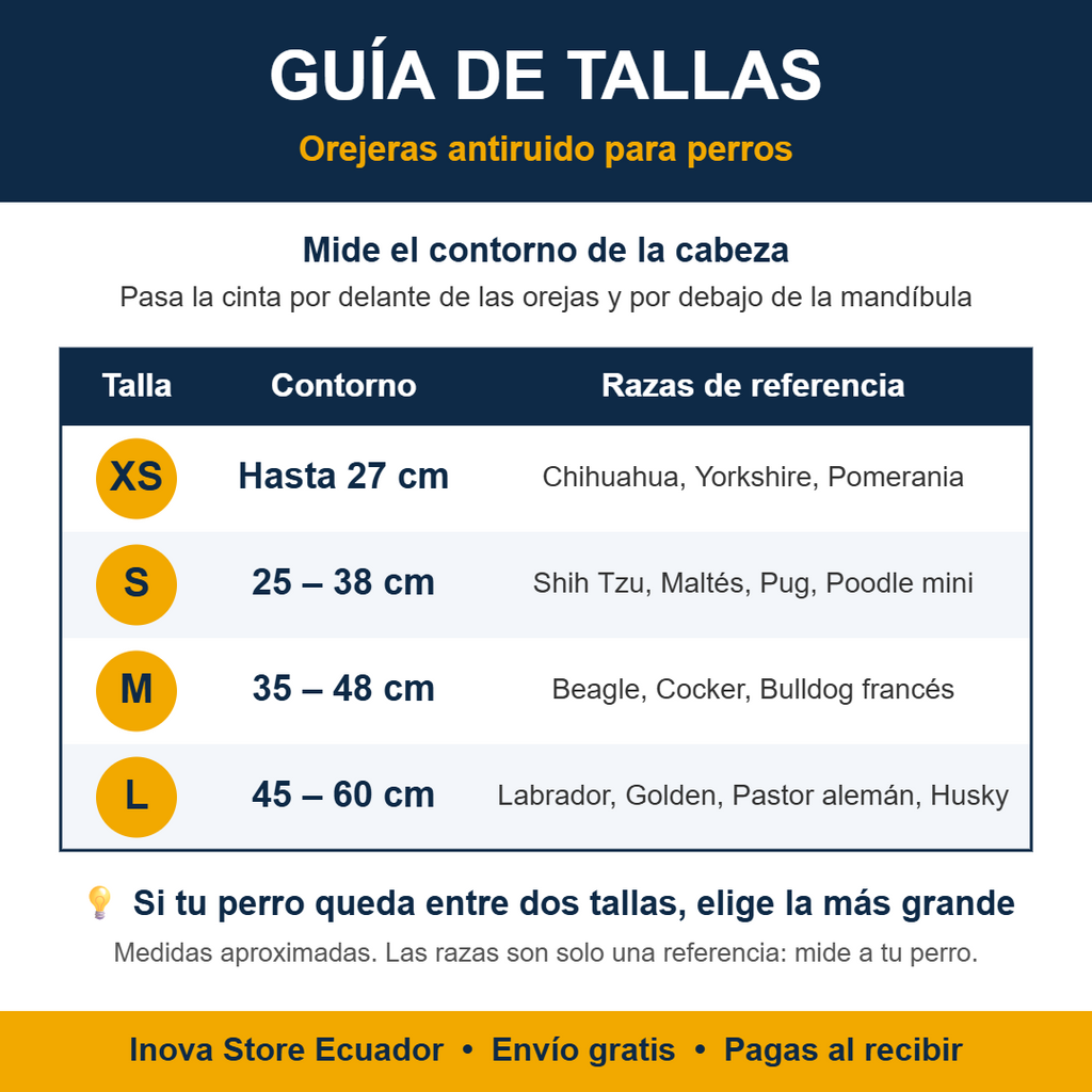 Orejeras Antiruido para Perros – Protección contra Pirotecnia y Ruidos Fuertes