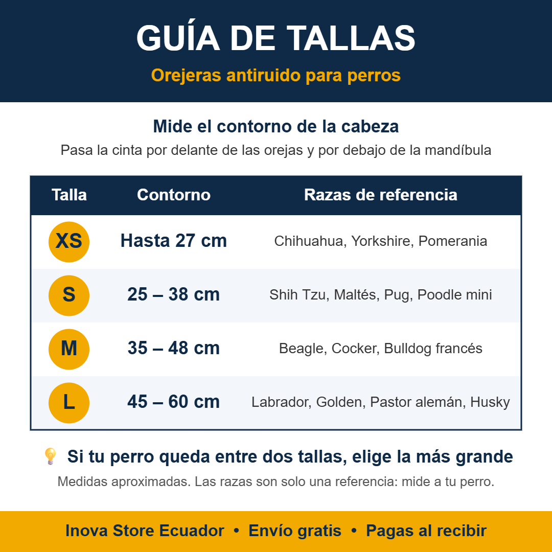 Orejeras Antiruido para Perros – Protección contra Pirotecnia y Ruidos Fuertes