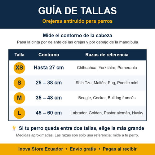 Orejeras Antiruido para Perros – Protección contra Pirotecnia y Ruidos Fuertes